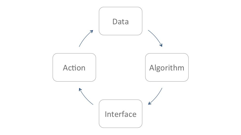 ux-ml-3