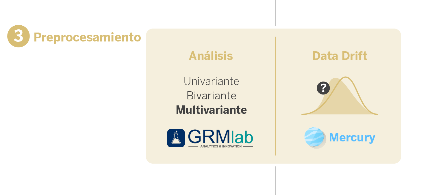 Fase 3 del pipeline: preprocesamiento