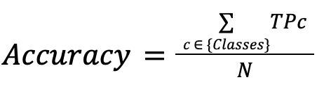 Accuracy formula