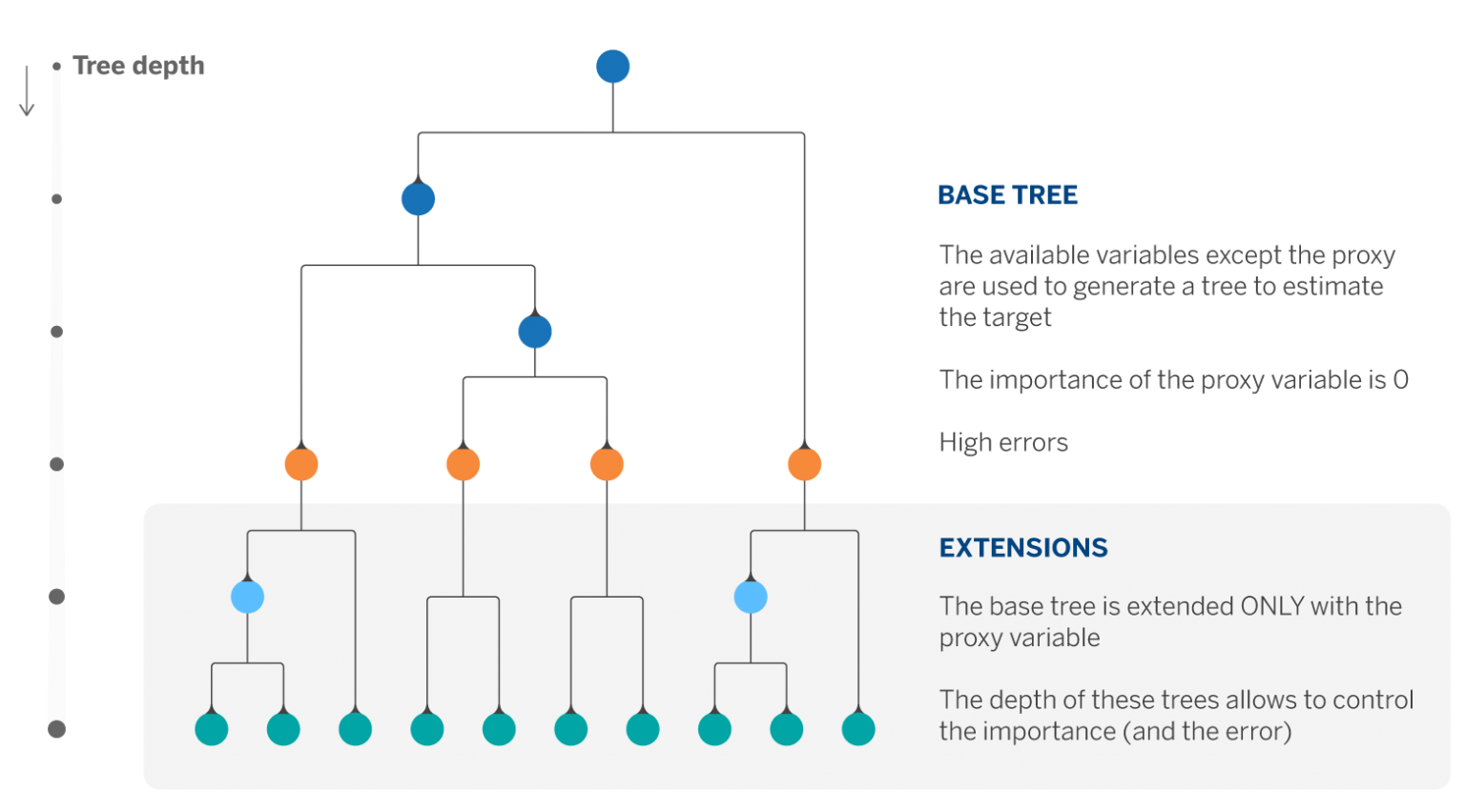 Extanked Tree BBVA AI Factory | extended_tree_figure1-01 - BBVA AI Factory